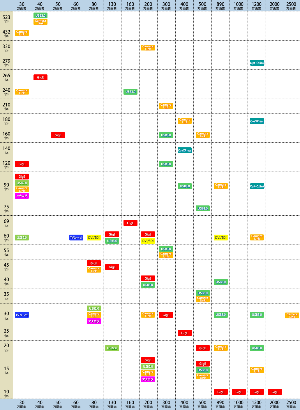 カメラの選び方 オムロンセンテック Omron Sentech