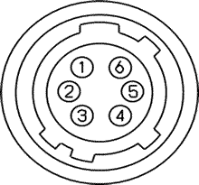 ph