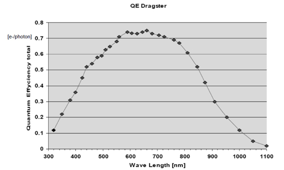 FS-B16KU35CLU-M72 Spectrographic Drawings