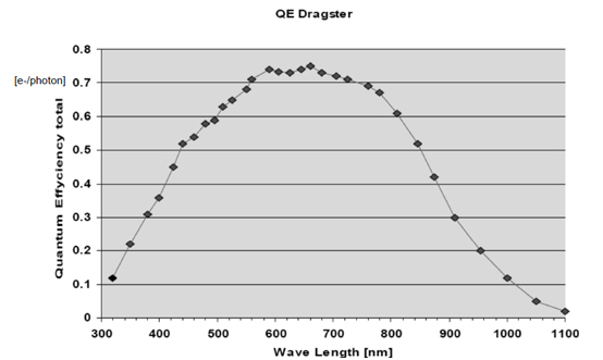 FS-B2KU7DCLU-F Spectrographic Drawings