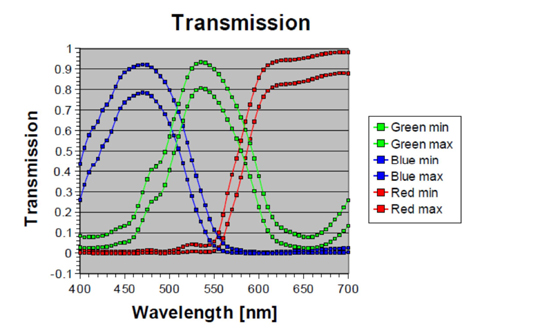 FS-C4KU7DCLU-F Spectrographic Drawings