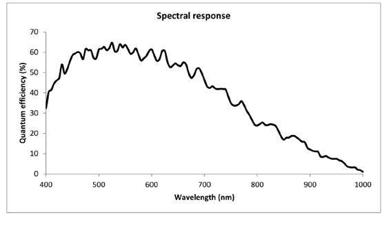 STC-CMB200PCL Spectrographic Drawings