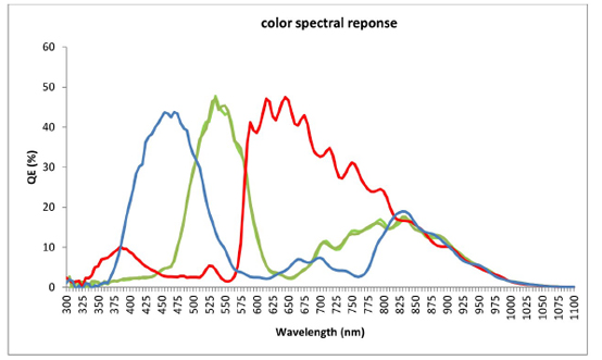 STC-CMC200PCL Spectrographic Drawings