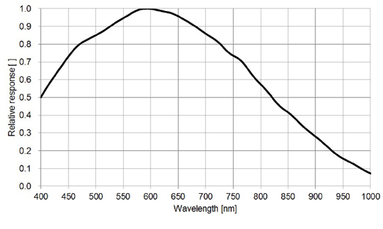 STC-RBS163PCL-SM12 Spectrographic Drawings