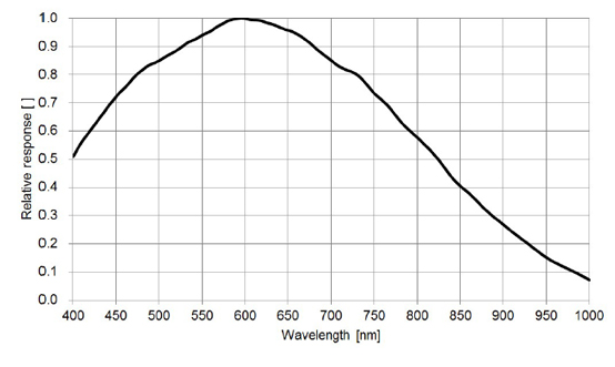 STC-RBS43PCL-SM12 Spectrographic Drawings