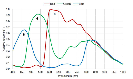 STC-RCS163PCL-SM12 Spectrographic Drawings