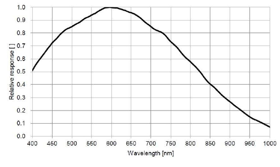 STC-SPB122BPCL Spectrographic Drawings