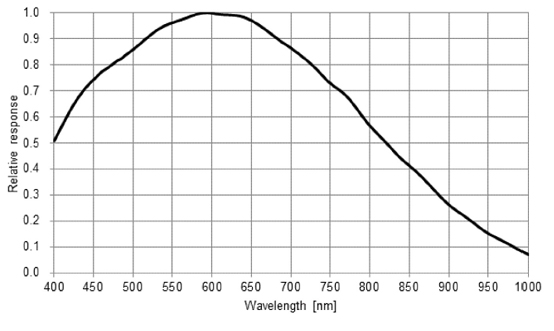 STC-SPB123BPCL Spectrographic Drawings