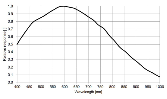 STC-SPB163PCL Spectrographic Drawings