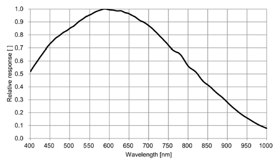 STC-SPB202PCL Spectrographic Drawings