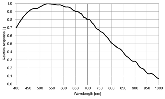 STC-SPB245CPCL Spectrographic Drawings