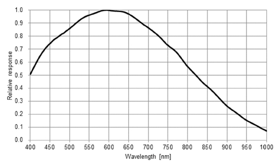 STC-SPB322PCL Spectrographic Drawings