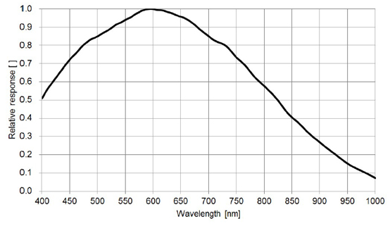 STC-SPB43PCL Spectrographic Drawings