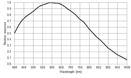 STC-SPB510PCL Spectrographic Drawings