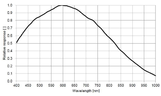 STC-SPB881PCL Spectrographic Drawings