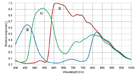 STC-SPC122BPCL Spectrographic Drawings