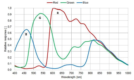 STC-SPC163PCL Spectrographic Drawings