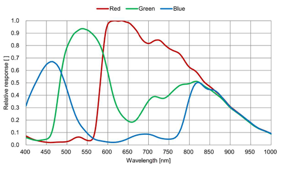 STC-SPC202PCL Spectrographic Drawings