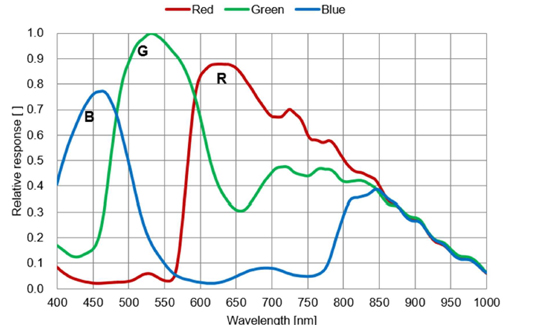 STC-SPC245CPCL Spectrographic Drawings