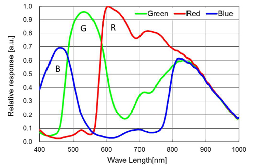 STC-HD213DVN-B Spectrographic Drawings