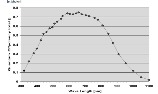 FS-B2KU7DGES-C Spectrographic Drawings