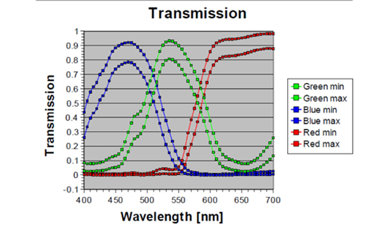 FS-C4KU7DGES-F Spectrographic Drawings