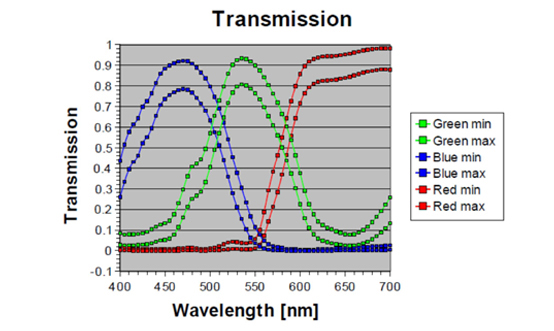 FS-C4KU7DGES-M42 Spectrographic Drawings