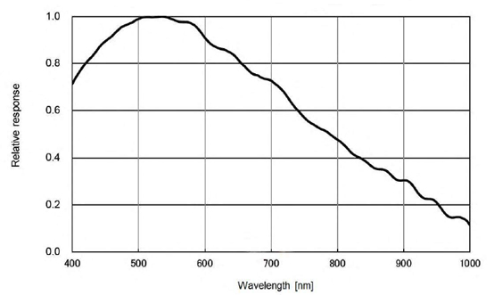 STC-BBS1242GE-BC Spectrographic Drawings