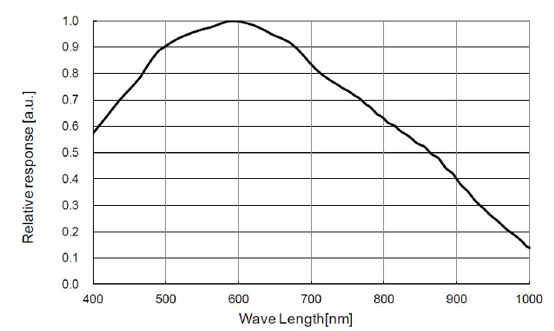 STC-BBS213GE-BC Spectrographic Drawings