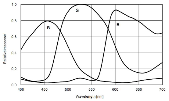 STC-BCS2041GE-BC Spectrographic Drawings