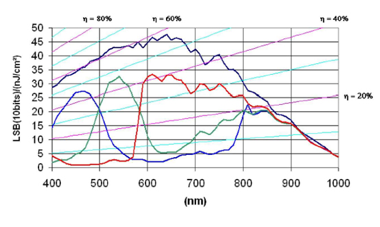 STC-MBE132POE Spectrographic Drawings