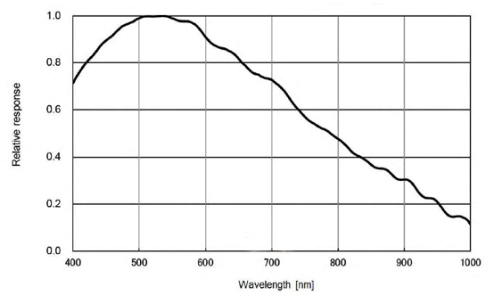 STC-MBS1242POE Spectrographic Drawings