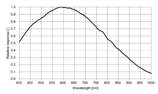 STC-MBS202POE Spectrographic Drawings