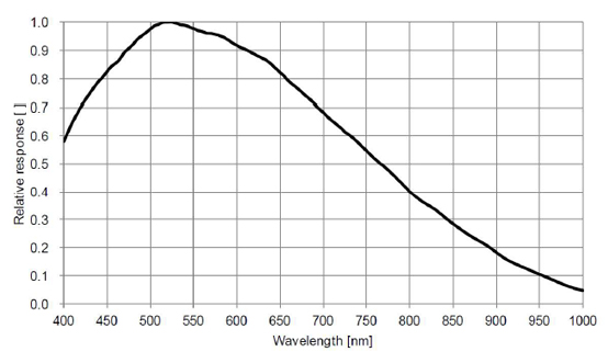 STC-MBS231POE Spectrographic Drawings