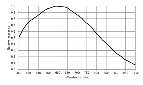 STC-MBS312POE Spectrographic Drawings