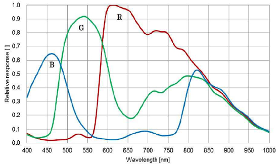 STC-MCS122BPOE Spectrographic Drawings