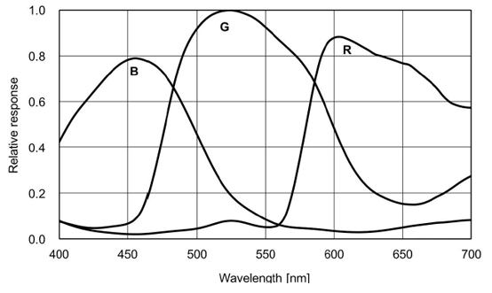 STC-MCS1242POE Spectrographic Drawings