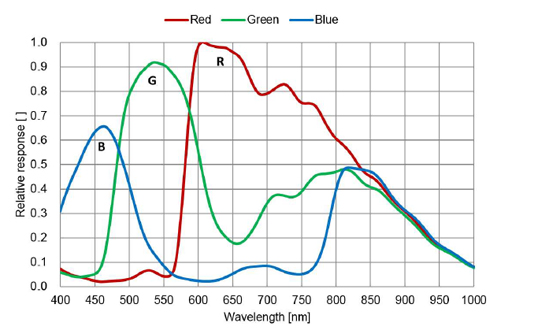 STC-MCS163POE Spectrographic Drawings