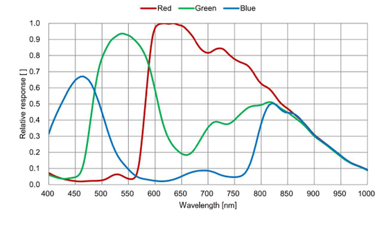 STC-MCS202POE Spectrographic Drawings