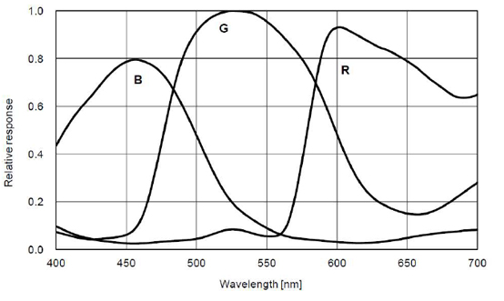 STC-MCS2041POE Spectrographic Drawings