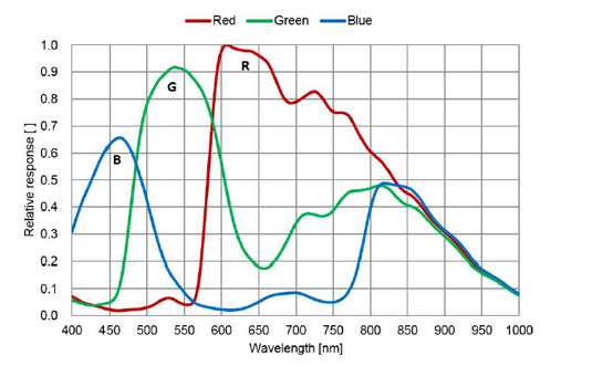 STC-MCS43POE Spectrographic Drawings