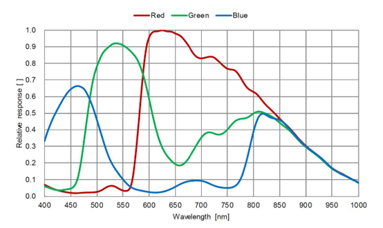 STC-MCS52POE Spectrographic Drawings