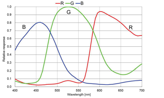 STC-MCS642POE Spectrographic Drawings