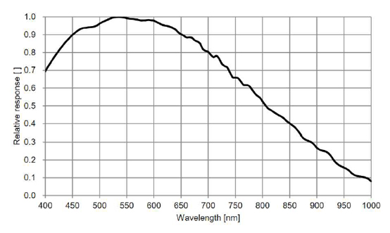 STC-BBS502U3V-BC Spectrographic Drawings