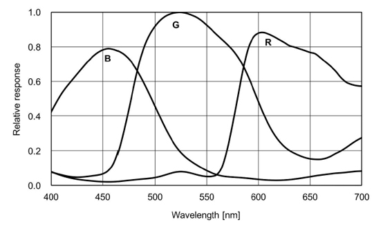 STC-BCS1242U3V-BC Spectrographic Drawings