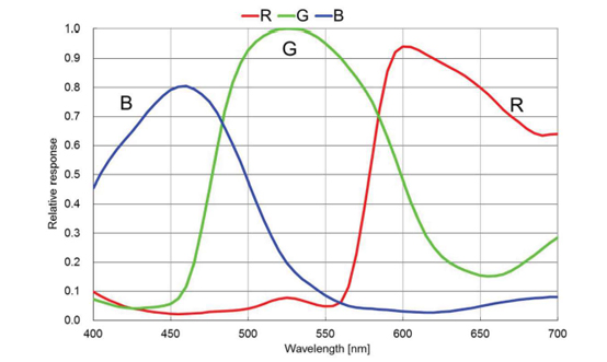 STC-BCS642U3V-BCS Spectrographic Drawings