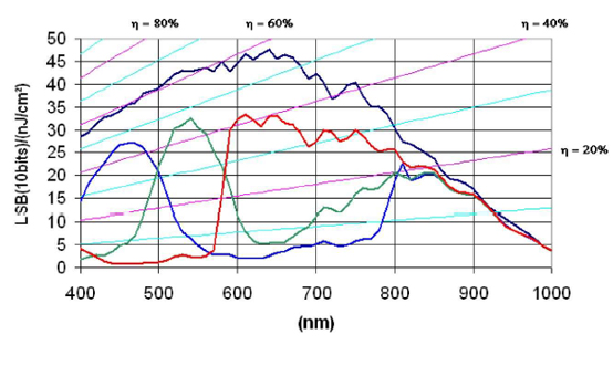 STC-MBE132U3V Spectrographic Drawings