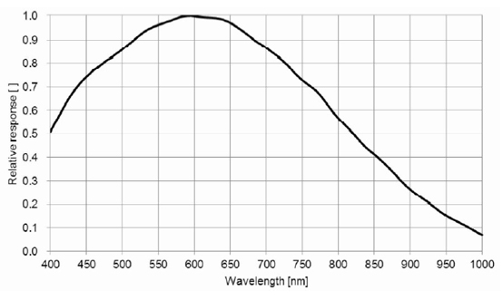 STC-MBS123BU3V Spectrographic Drawings