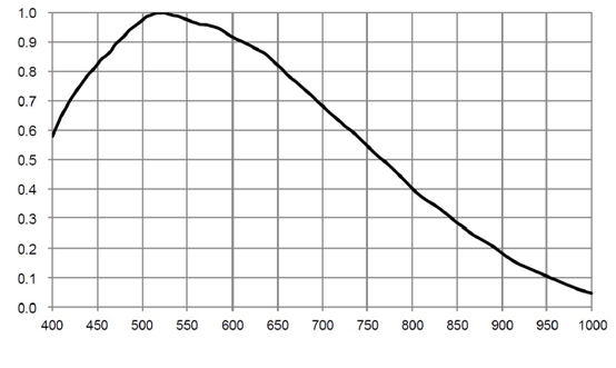 STC-MBS241U3V Spectrographic Drawings