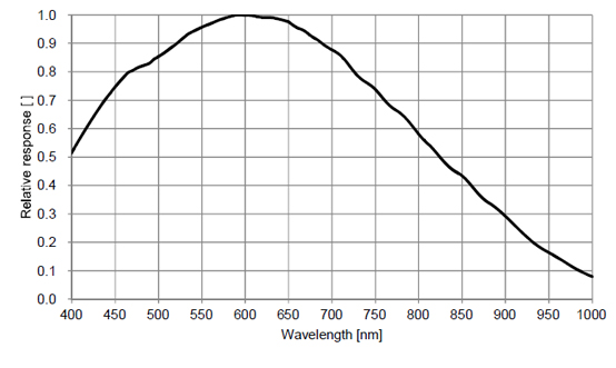 STC-MBS70BU3V Spectrographic Drawings